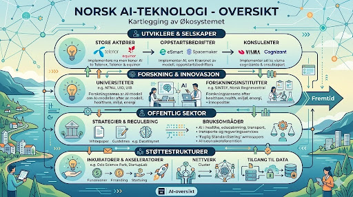 Hva er Norsk AI - guide til nasjonale språkmodeller